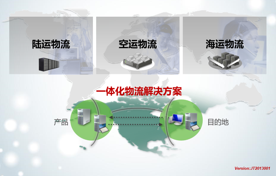 一体化供应链(图2)