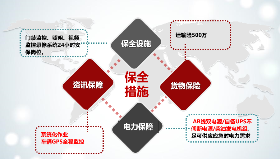 安全保障(图1)